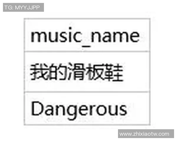 西安滑板队节奏表现数据分析与技巧提升探讨 西安滑板队节奏表现数据分析与技巧提升探讨