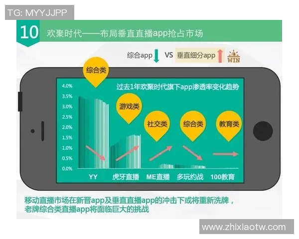 直播时代来临，如何通过创新内容与互动提升用户粘性和平台流量